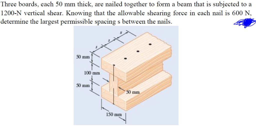 Solved Three boards, each 50 mm thick, are nailed together
