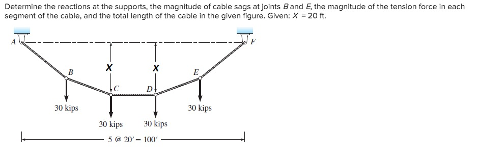 Solved Determine the reactions at the supports, the | Chegg.com