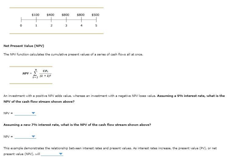 Positive NPV Centre