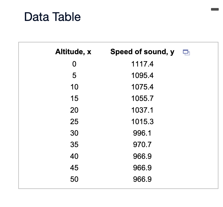 solved-display-the-data-in-a-scatter-plot-calculate-the-chegg