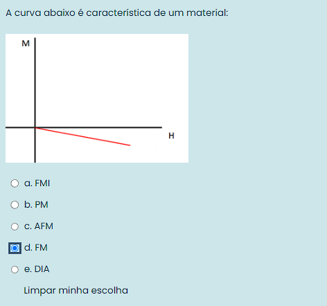 Solved The curve below is characteristic of a | Chegg.com