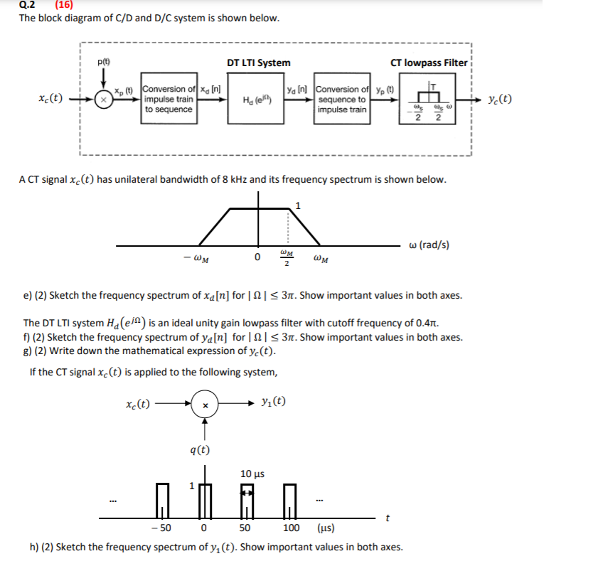 Solved Q.2 (16) The block diagram of C/D and D/C system is | Chegg.com
