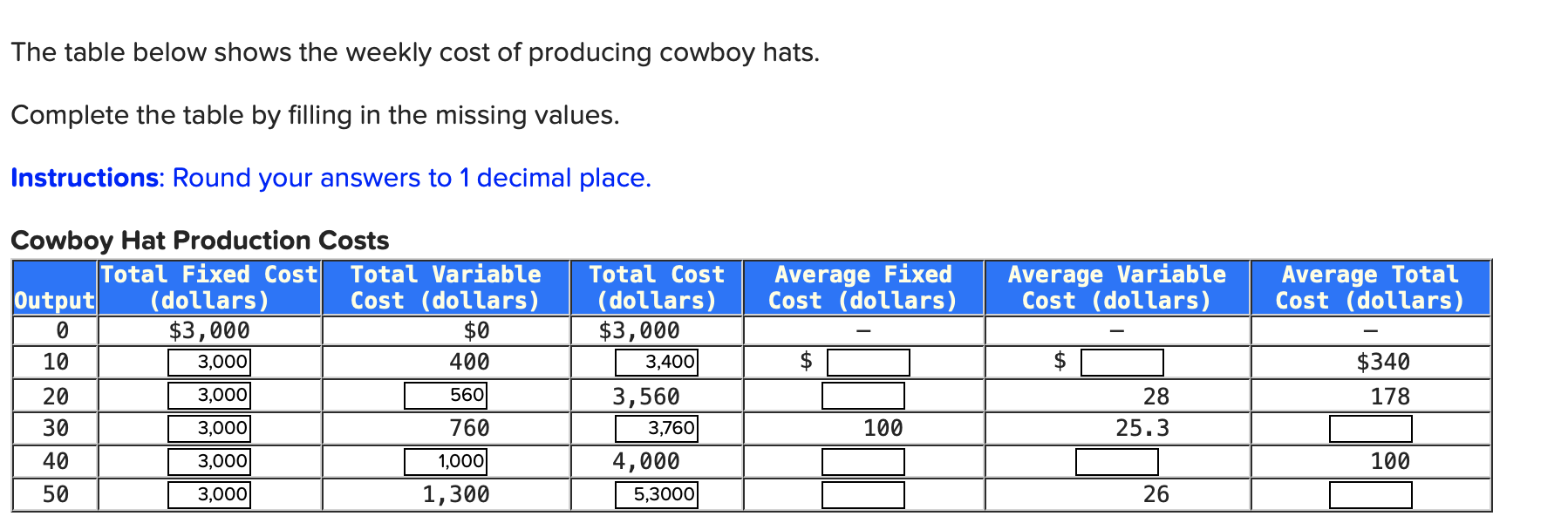 Solved The table below shows the weekly cost of producing