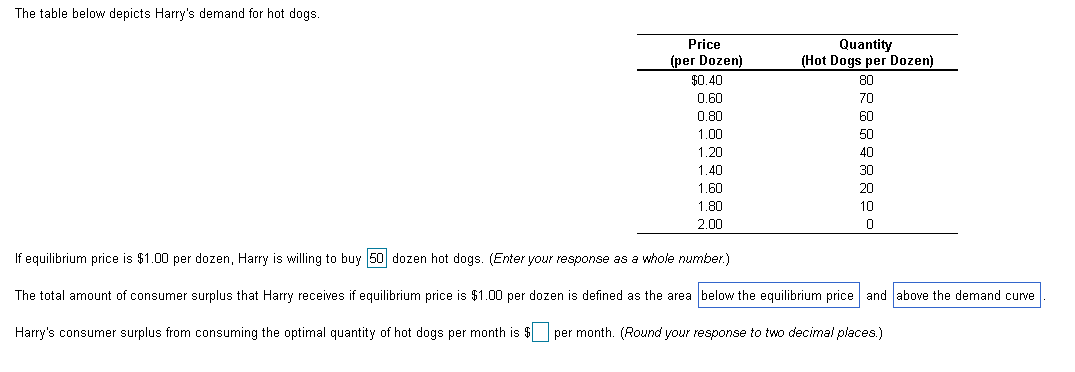 Solved The table below depicts Harry's demand for hot dogs. | Chegg.com