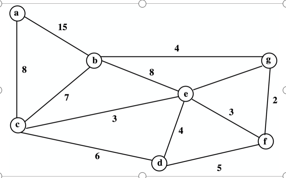 Solved 1) Using a as the source and assuming the link-state | Chegg.com