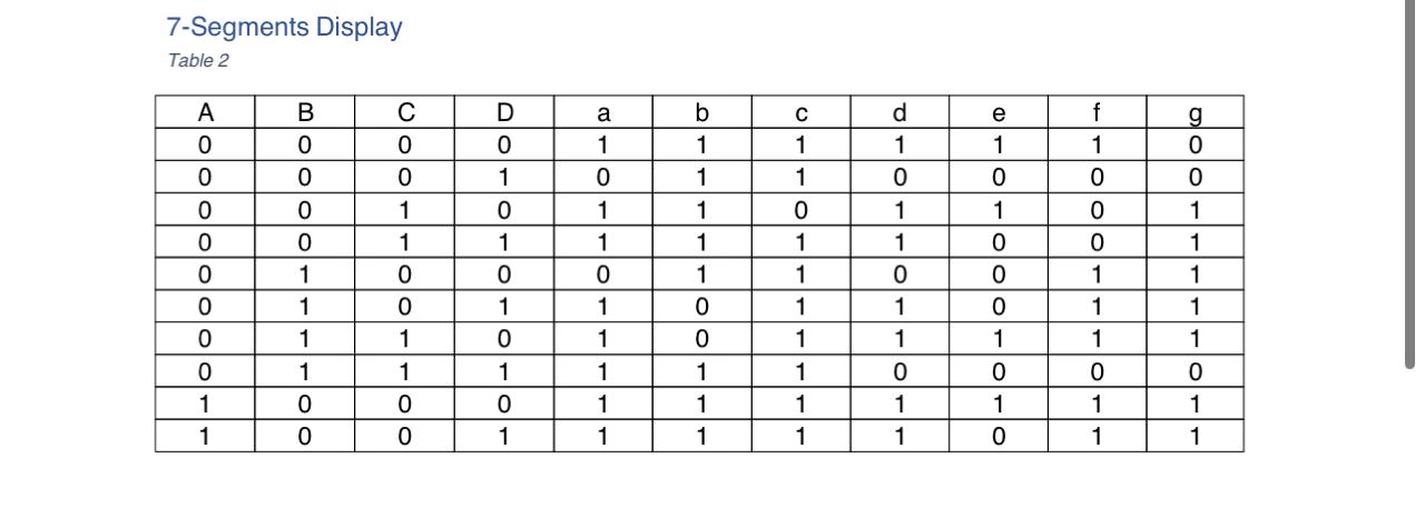 Solved 7-Segments Display Table 2 | Chegg.com