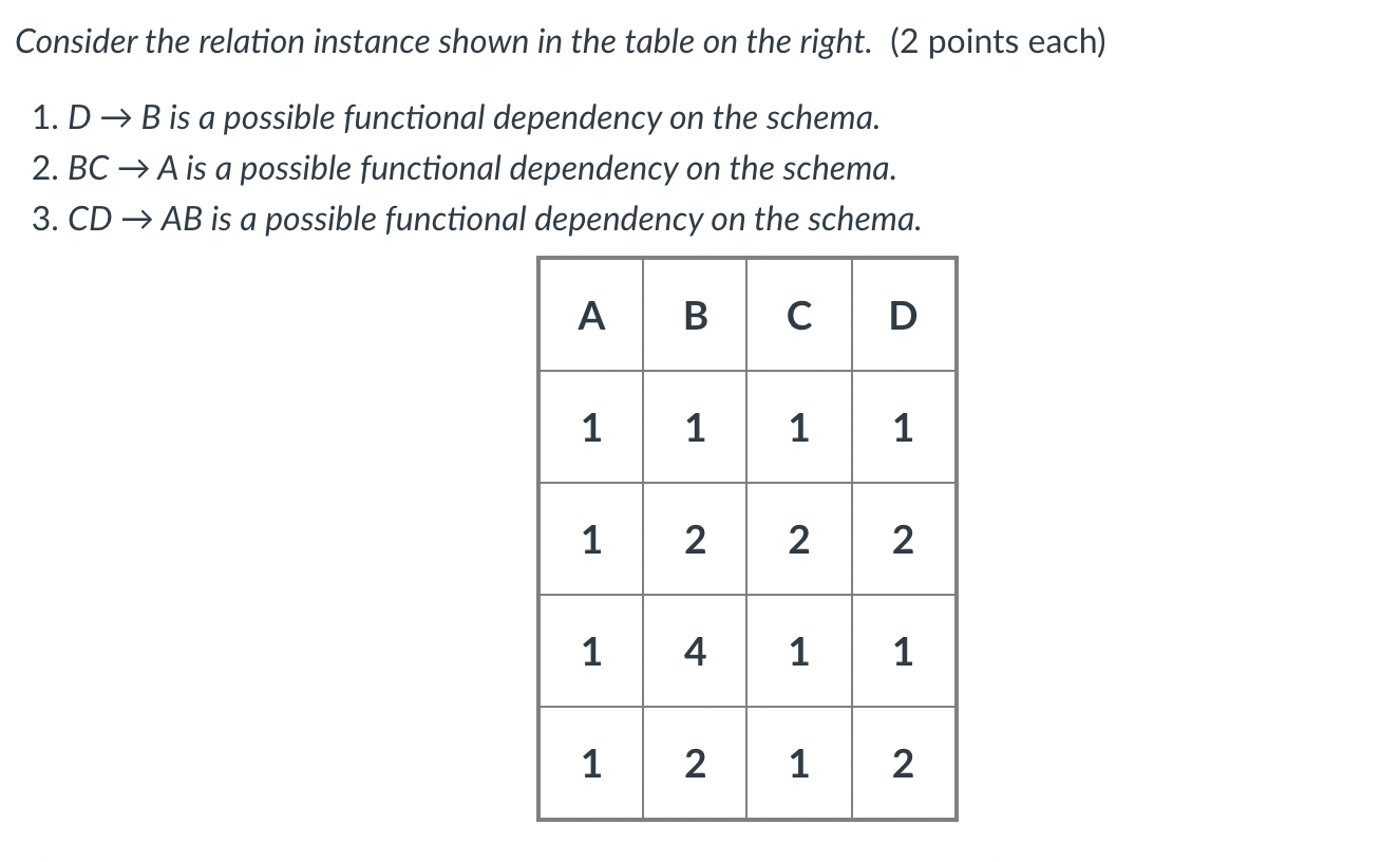 Solved Consider The Relation Instance Shown In The Table On | Chegg.com