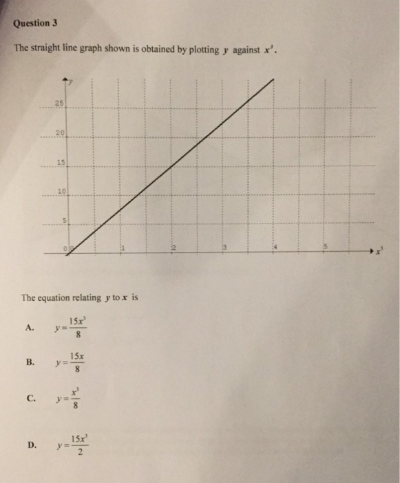 Solved Question 3 The straight line graph shown is obtained | Chegg.com