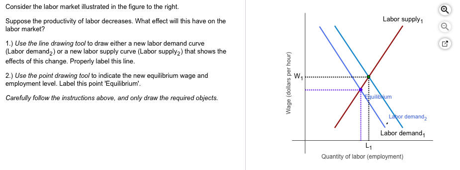 solved-consider-the-labor-market-illustrated-in-the-figure-chegg