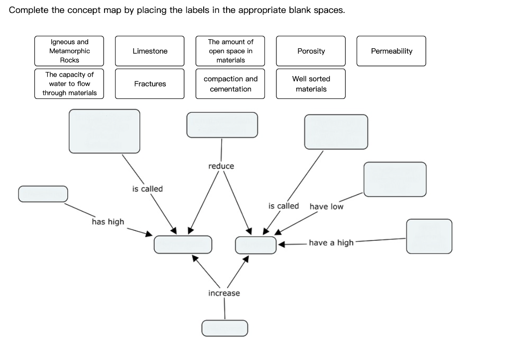 Complete the concept map by placing the labels in the appropriate blank spaces.
Igneous and
Metamorphic
Rocks
Limestone
The a