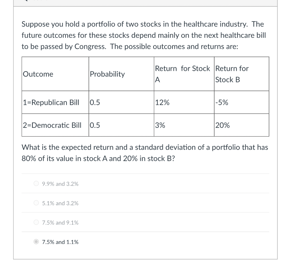 Suppose you hold a portfolio of two stocks in the | Chegg.com