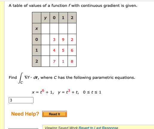 Solved A table of values of a function f with continuous | Chegg.com