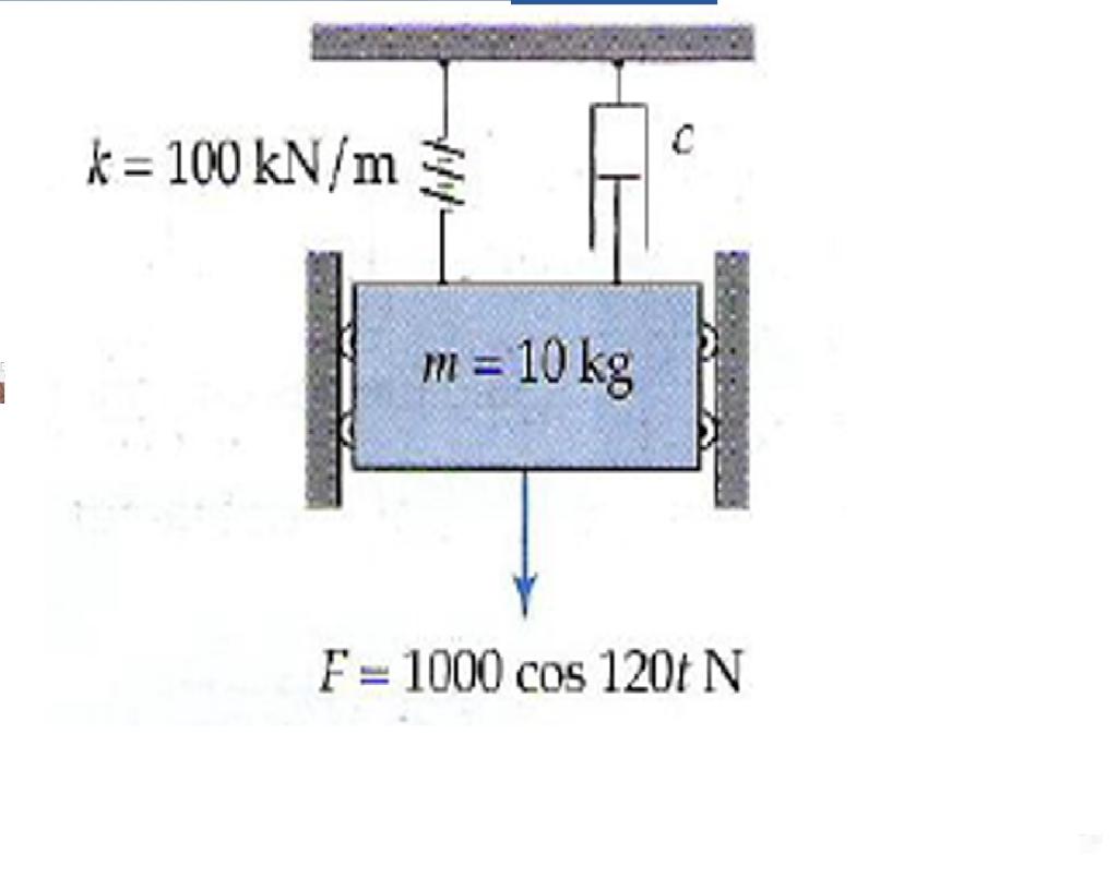 Solved Find the amplitude X of the stationary motion of the