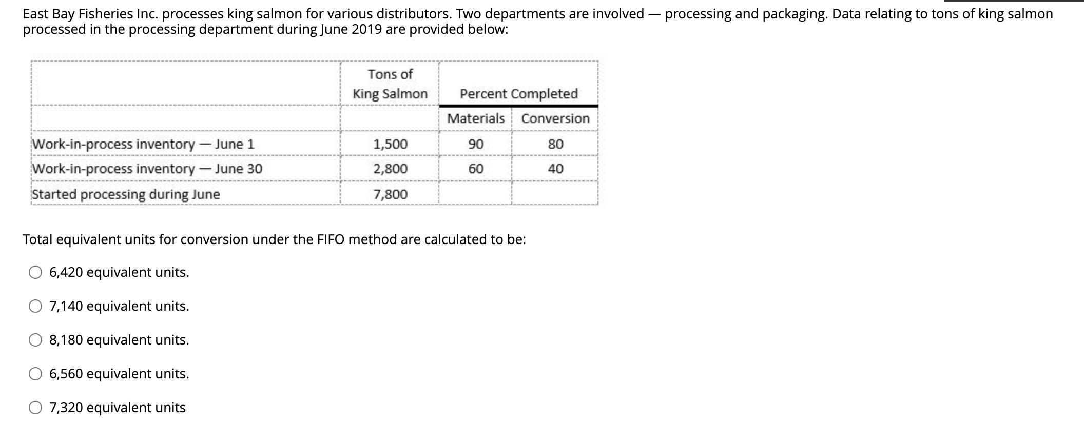 Solved East Bay Fisheries Inc. processes king salmon for