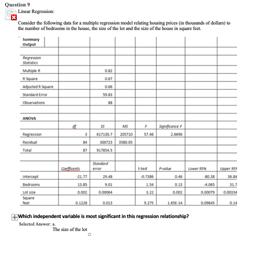 Solved Question 9 Linear Regression: Consider the following | Chegg.com