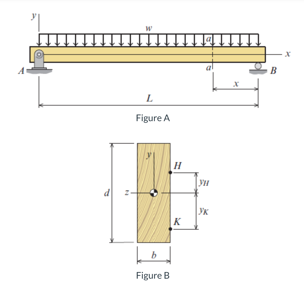 Solved A 5.7 m long simply supported wood beam carries a | Chegg.com