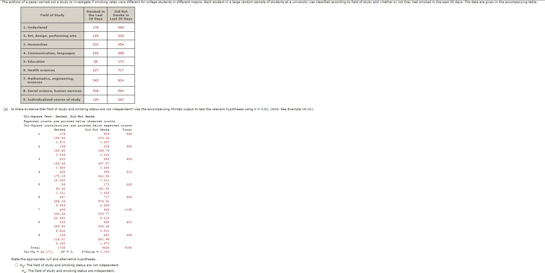 Solved The authors of a paper carried out a study to | Chegg.com
