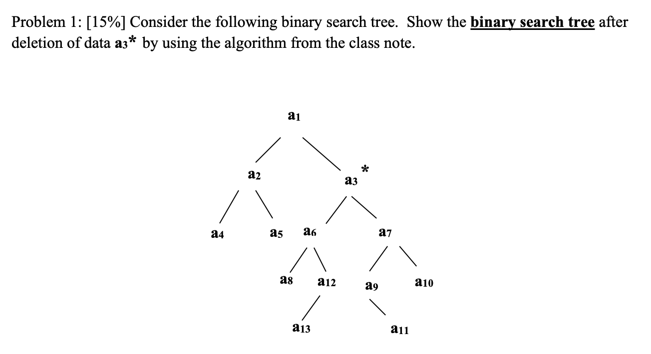 Solved Problem 1: [15%] Consider The Following Binary Search | Chegg.com