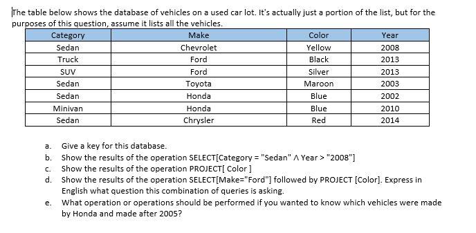 Solved The table below shows the database of vehicles on a | Chegg.com