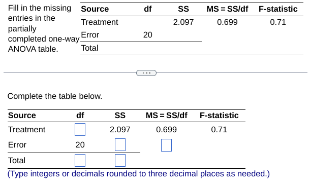 Solved Fill In The Missing Entries In The Partially | Chegg.com