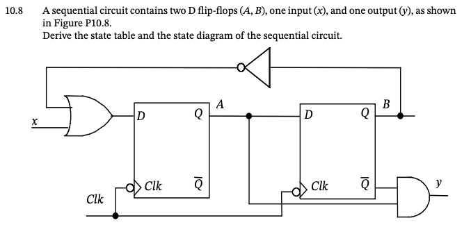 Solved 10.8 A sequential circuit contains two D flip-flops | Chegg.com