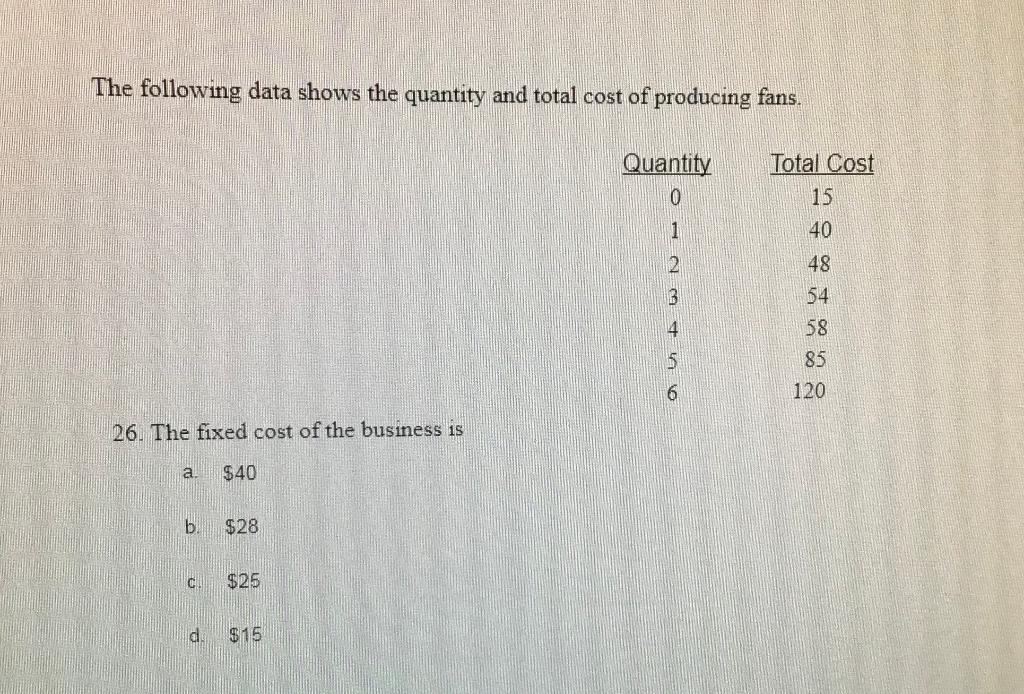 Solved The following data shows the quantity and total cost | Chegg.com