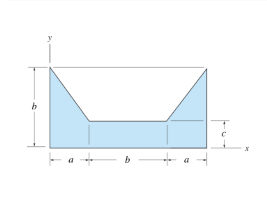 Solved Consider The Area Shown In Figure Suppose Tha