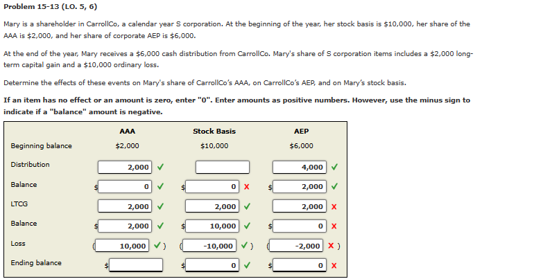 Mary Stock Chart