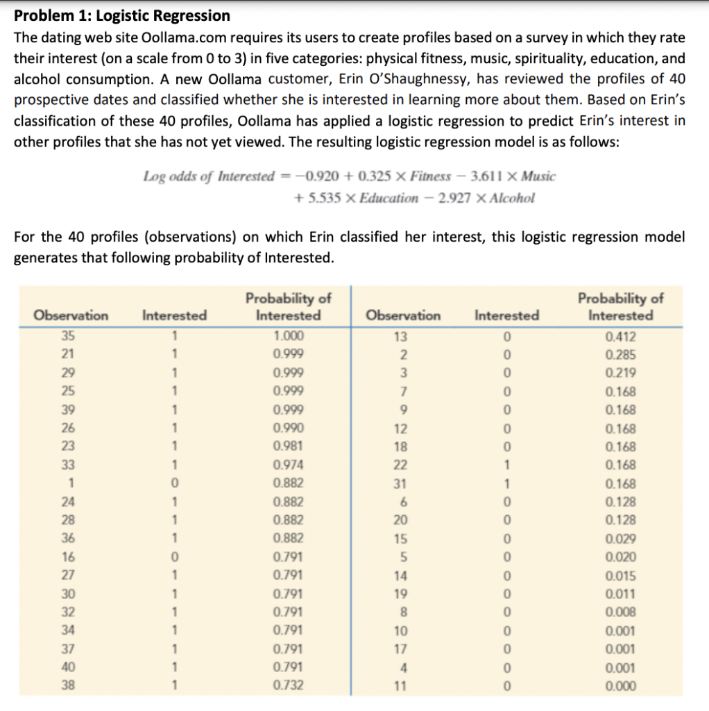 solved-a-using-a-cutoff-value-of-0-5-to-classify-a-profile-chegg