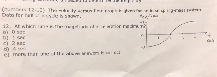 Solved (numbers 12-13) The velocity versus time graph is | Chegg.com