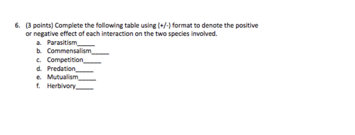 Solved (3 points) Complete the following table using (+/-) | Chegg.com
