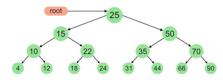 Solved Identify the following from the given tree. | Chegg.com