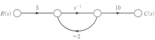Solved Find from the signal flow lines in the following | Chegg.com