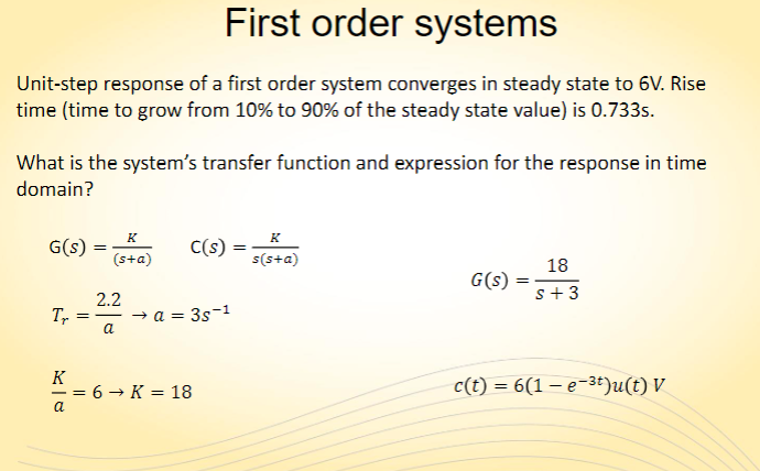 Solved First Order Systems Unit-step Response Of A First | Chegg.com