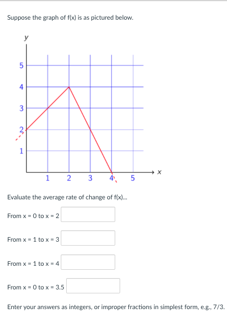 Solved Suppose The Graph Of F X Is As Pictured Below Y 5 4 Chegg Com