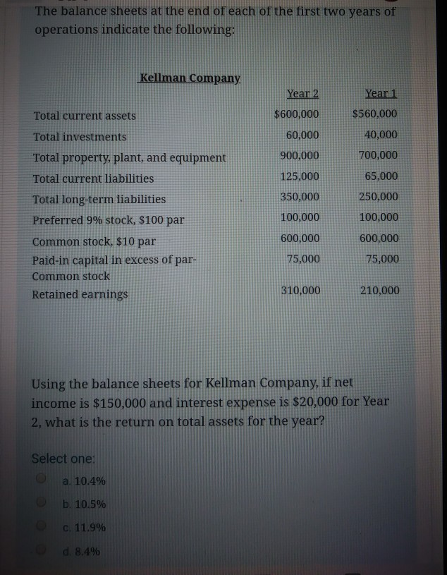 Solved The balance sheets at the end of each of the first