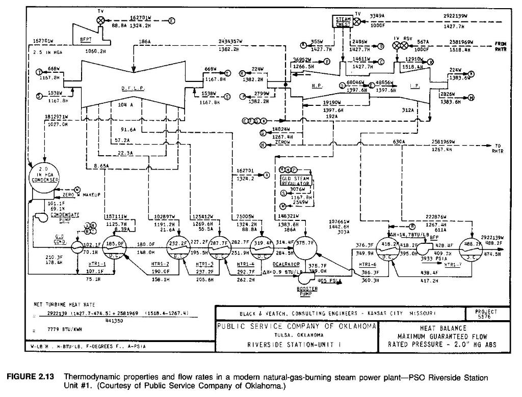 boiler-feedwater-control-jordan-valve