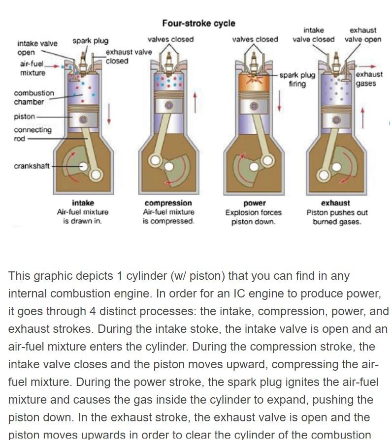 Solved intake valve open airfuel mixture Fourstroke cycle