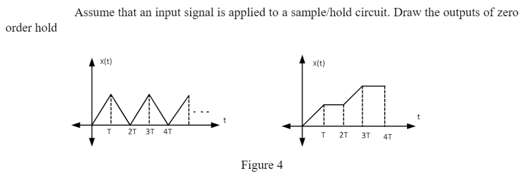 Solved Assume that an input signal is applied to a | Chegg.com