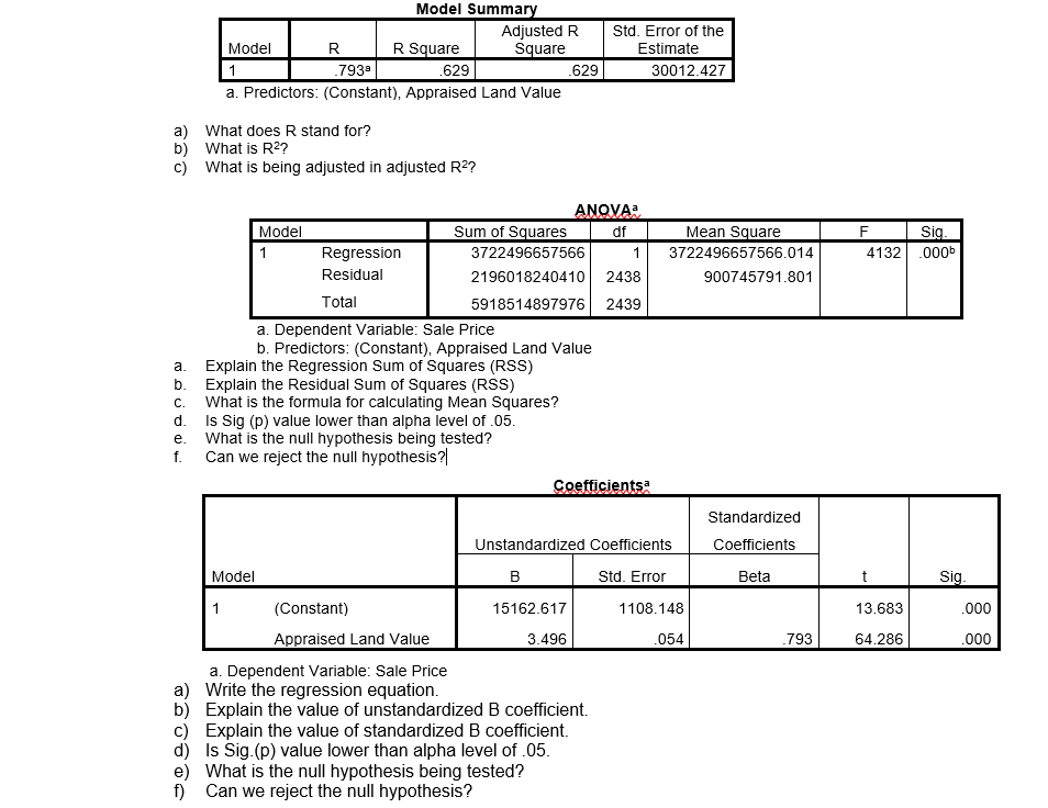Solved Model Summar Adjusted R Std. Error of the Model R