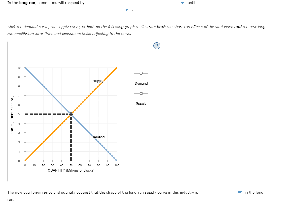 Solved 8. Shortrun and longrun effects of a shift in