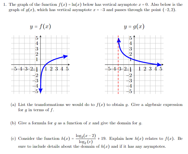 Solved 1. The graph of the function f(x)=ln(x) below has | Chegg.com