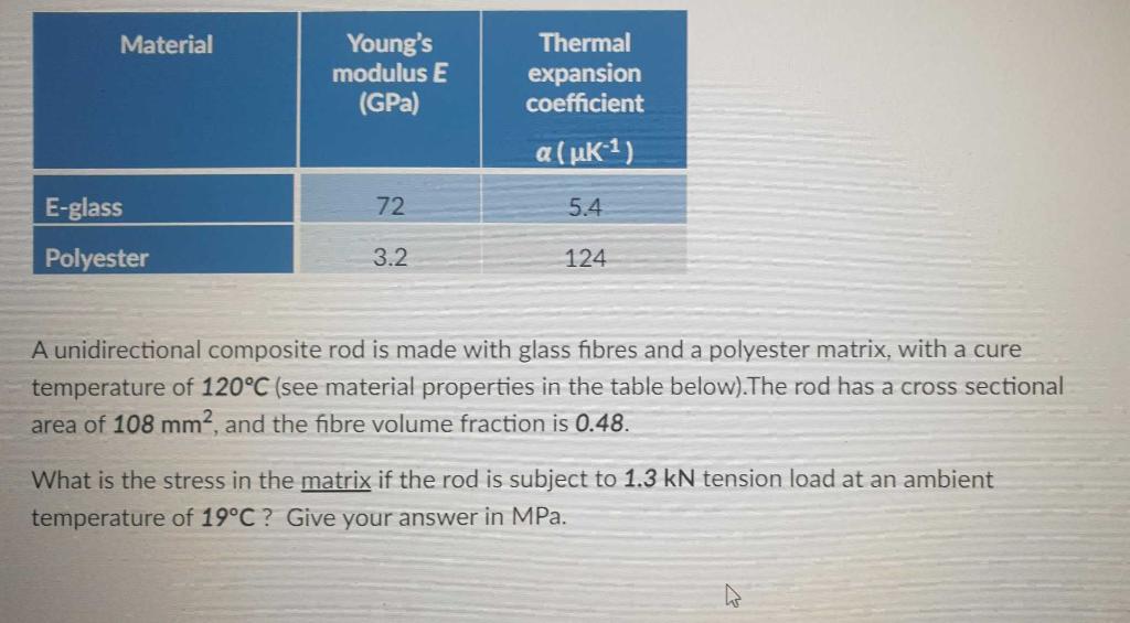 Solved Material Young's modulus E (GPa) Thermal expansion | Chegg.com