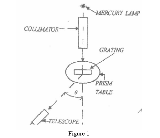 diffraction grating spectrometer experiment pdf