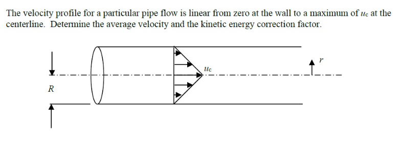 Solved The velocity profile for a particular pipe flow is | Chegg.com