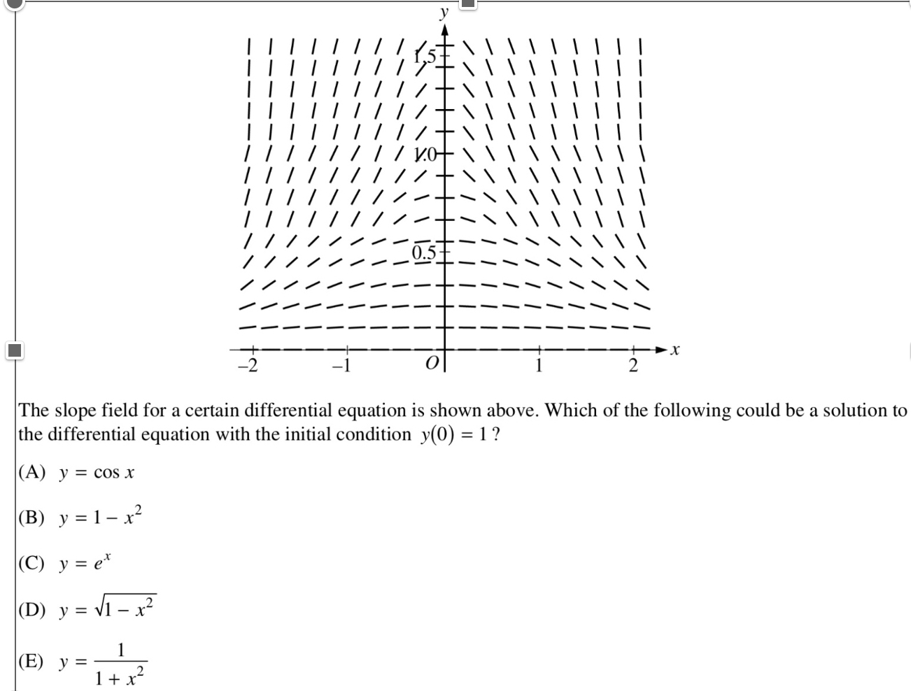 Solved The slope field for a certain differential equation | Chegg.com