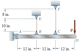 Solved The rigid horizontal bar AD is supported by two steel | Chegg.com