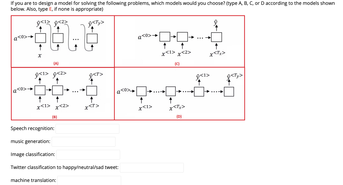Solved If you are to design a model for solving the | Chegg.com