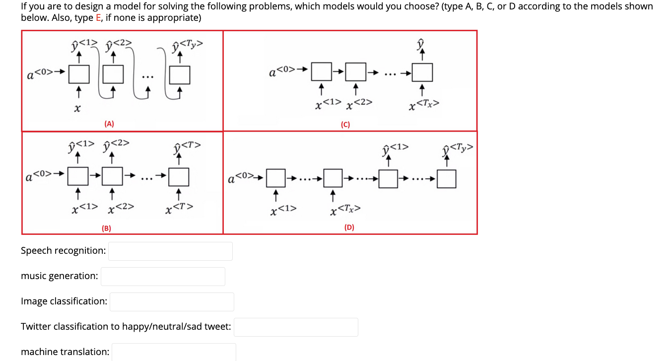 Solved If You Are To Design A Model For Solving The | Chegg.com