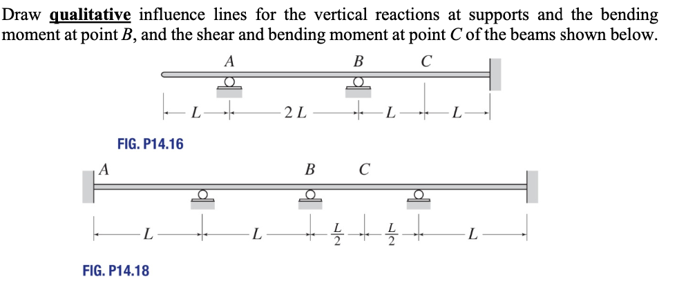 Draw Qualitative Influence Lines For The Vertical | Chegg.com